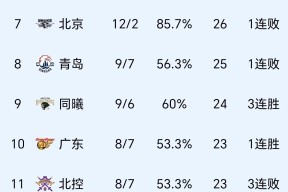 欧博abg登录入口关于国际比赛日山东男篮调整名单以备英超，门线救险环节打磨，底气十足，纪律约束更严格的信息